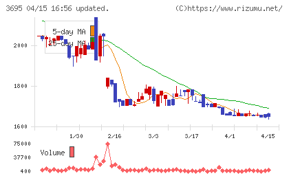 ＧＭＯプロダクトプラットフォームチャート