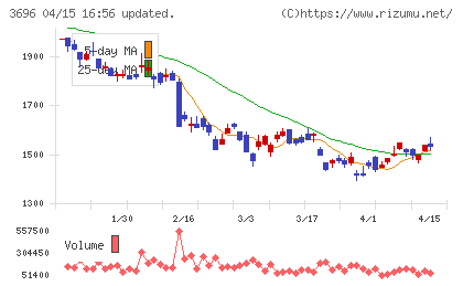 セレスチャート