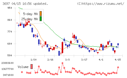 ＳＨＩＦＴチャート