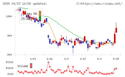 ＣＲＩ・ミドルウェアチャート