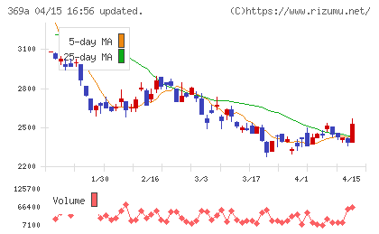 エータイチャート