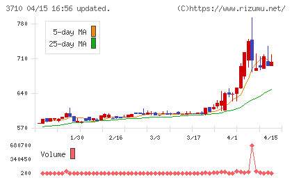 ジョルダンチャート
