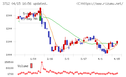 情報企画チャート