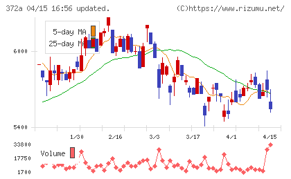 レントチャート