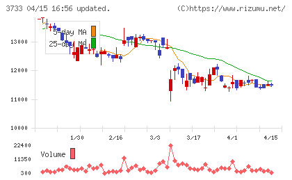 ソフトウェア・サービスチャート