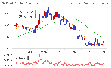 セックチャート