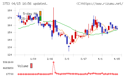 フライトソリューションズチャート