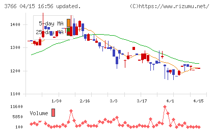 システムズ・デザインチャート