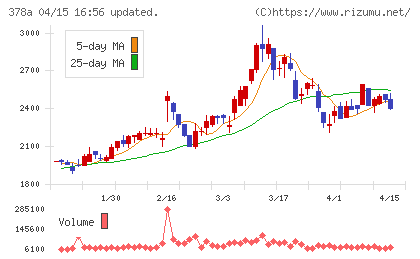 ヒットチャート