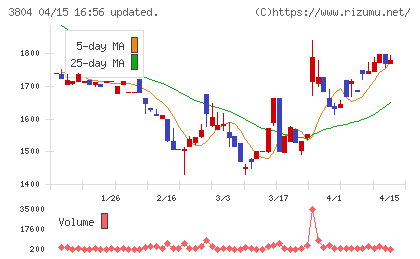 システム ディチャート
