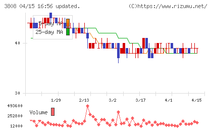 オーケーウェブチャート