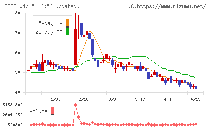 ＴＨＥ　ＷＨＹ　ＨＯＷ　ＤＯ　ＣＯＭＰＡＮＹチャート