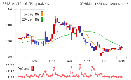 ネクストジェンチャート