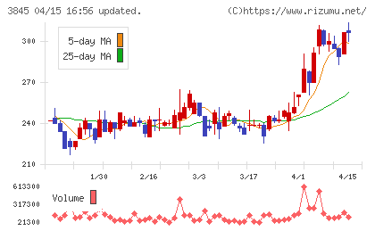 アイフリークモバイルチャート
