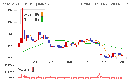 データ・アプリケーションチャート