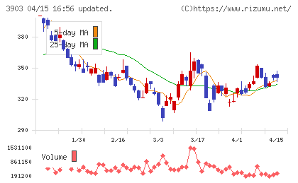 ｇｕｍｉチャート