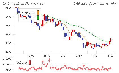データセクションチャート