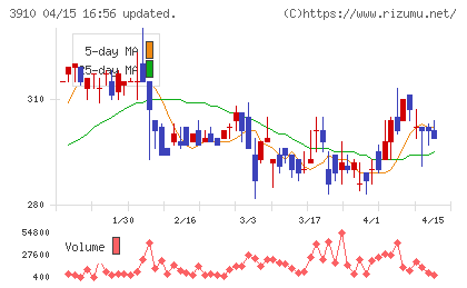 エムケイシステムチャート