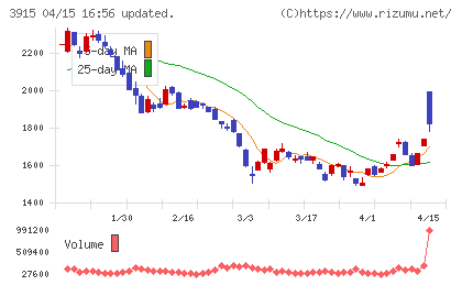 テラスカイチャート