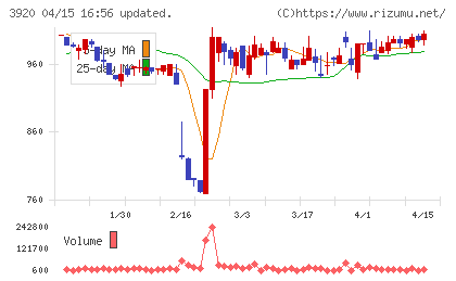アイビーシーチャート