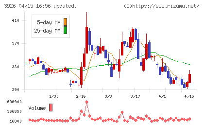 オープンドアチャート