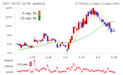 フーバーブレインチャート