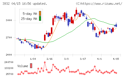 アカツキチャート