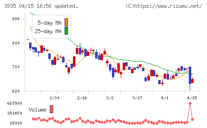 エディアチャート