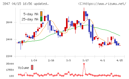 ダイナパックチャート
