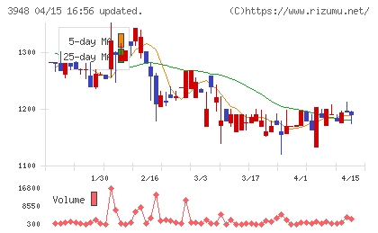 光ビジネスフォームチャート
