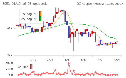 大村紙業チャート