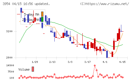 昭和パックスチャート