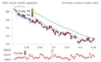 シンクロ・フードチャート