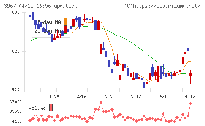 エルテスチャート