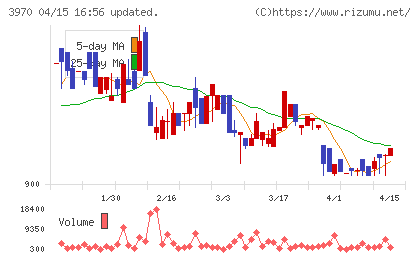 イノベーションチャート
