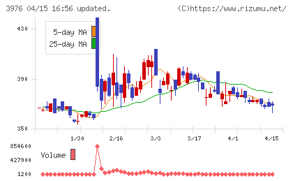 シャノンチャート