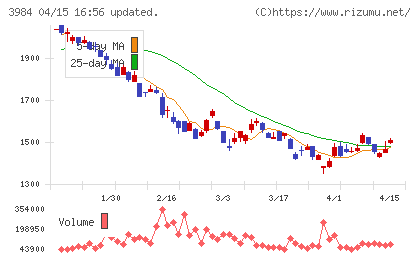 ユーザーローカルチャート