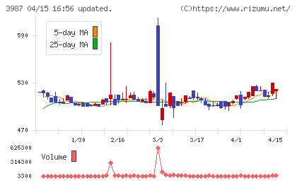 エコモットチャート