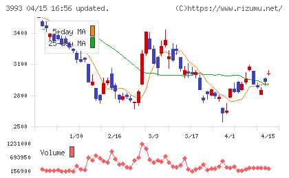 ＰＫＳＨＡ　Ｔｅｃｈｎｏｌｏｇｙチャート