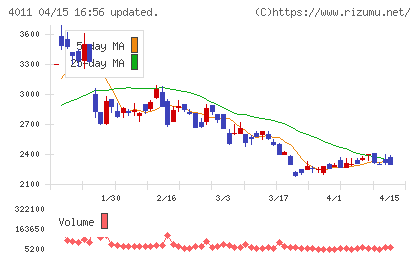 ヘッドウォータースチャート