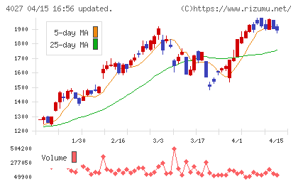 テイカチャート