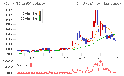片倉コープアグリチャート