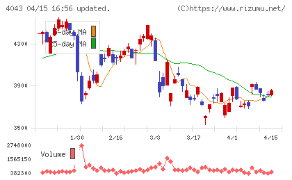トクヤマチャート