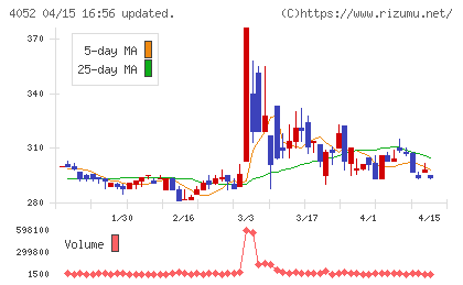 フィーチャチャート