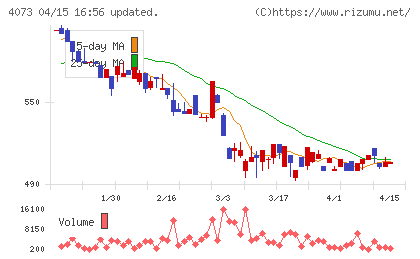ジィ・シィ企画チャート