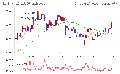 ステラ　ケミファチャート