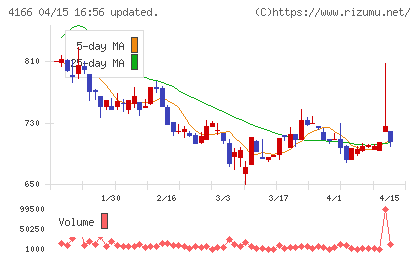 かっこチャート