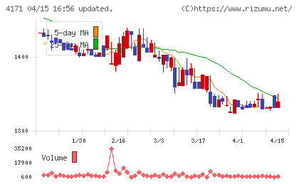グローバルインフォメーションチャート