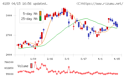 ＫＨネオケムチャート