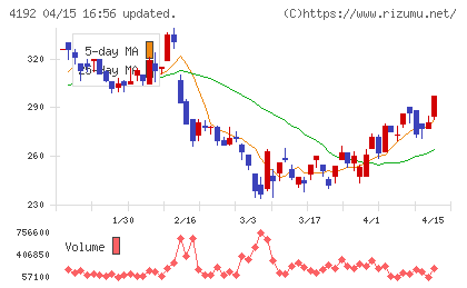 スパイダープラスチャート
